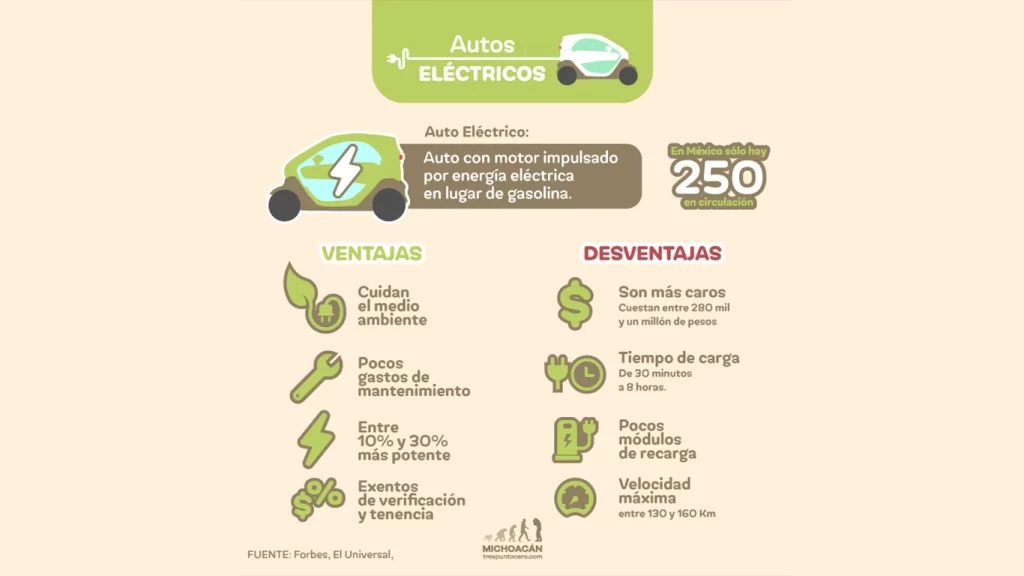 autos eléctricos o híbridos, 
autos electricos hibridos, 
autos híbridos en méxico, 
autos híbridos en méxico 2023, 
autos eléctricos en méxico, 
autos eléctricos en méxico 2023, 
diferencia entre carro electrico e hibrido, 
diferencia entre auto electrico e hibrido, 
hibrido enchufable vs autorecargable, 
coche electrico hibrido o gasolina, 
el dios de los autos hibridos, 
autos electricos pros y contras, 
automoviles electricos 2023, 
coches hibridos en mexico, 
coches eléctricos en méxico, 
híbrido o eléctrico, 
autos eléctricos ventajas y desventajas, 
que es mejor carro electrico o hibrido, 
que es híbrido en los carros, 
autos hibridos como funcionan, 
hibridos y electricos, 
híbridos no enchufables, 
vehículo híbrido eléctrico, 
autos hibridos vs electricos, 
zd auto electrico, 
hibrido o electrico, 
auto eléctrico vs gasolina, 
híbrido enchufable vs híbrido, 
